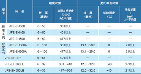 机械性能