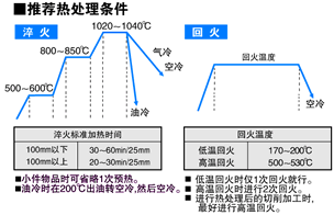 查看大图