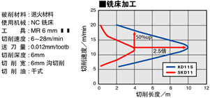 查看大图