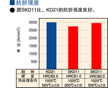 查看大图